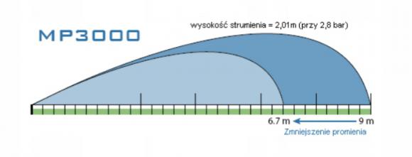 Dysza MP rotator 3000 90-210 - wysokość strumienia