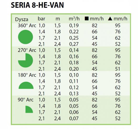 Dysza RAINBIRD HE-VAN 8 - tabela