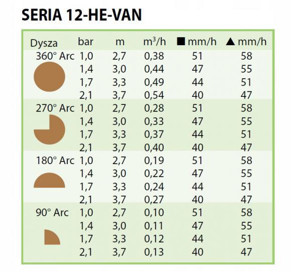 Dysza RAINBIRD HE-VAN 12 - tabela