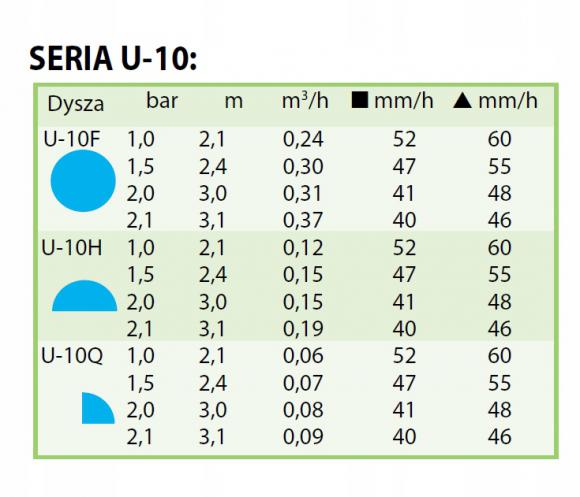 Dysza RAINBIRD U-10-H - tabela