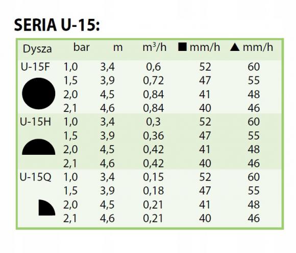 Dysza RAINBIRD U-15-H - tabela