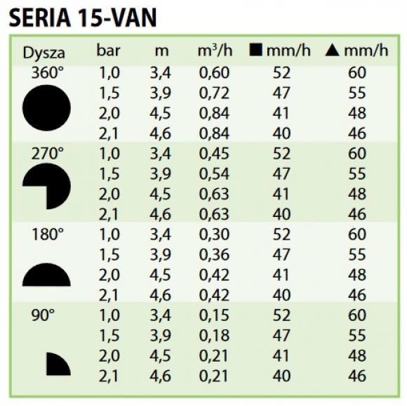 Dysza RAINBIRD 15 VAN - tabela