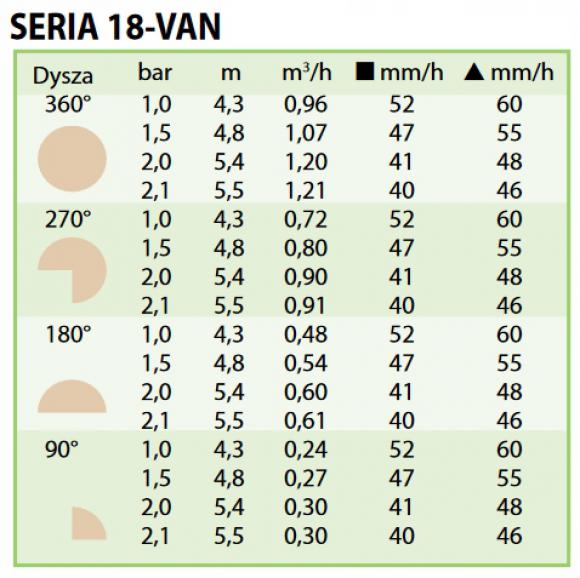 Dysza RAINBIRD 18 VAN - tabela