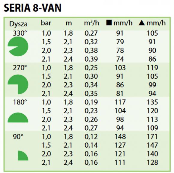 Dysza RAINBIRD 8 VAN - tabela