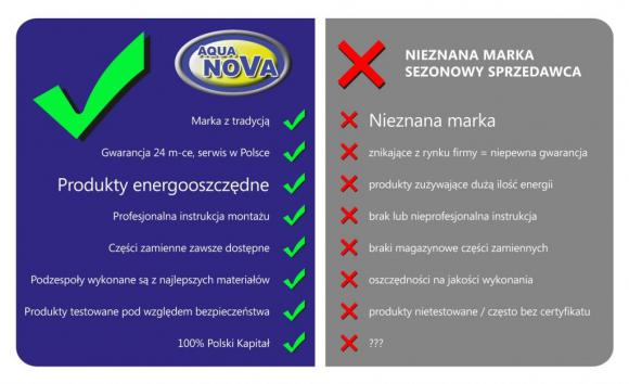 Filtr ciśnieniowy z UV-C 11W NBPF-9000L Aqua Nova