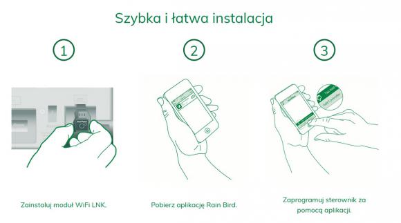 Rain Bird RZX 4 I wew WiFi - infografika