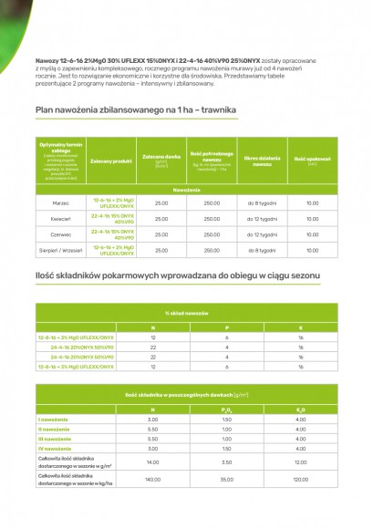 plan nawożenia zbilansowanego na 1 ha trawnika