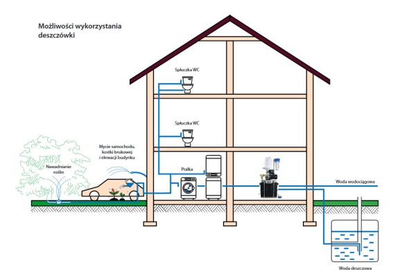 Ibo Rain System IRS 1 z przerwą powietrzną