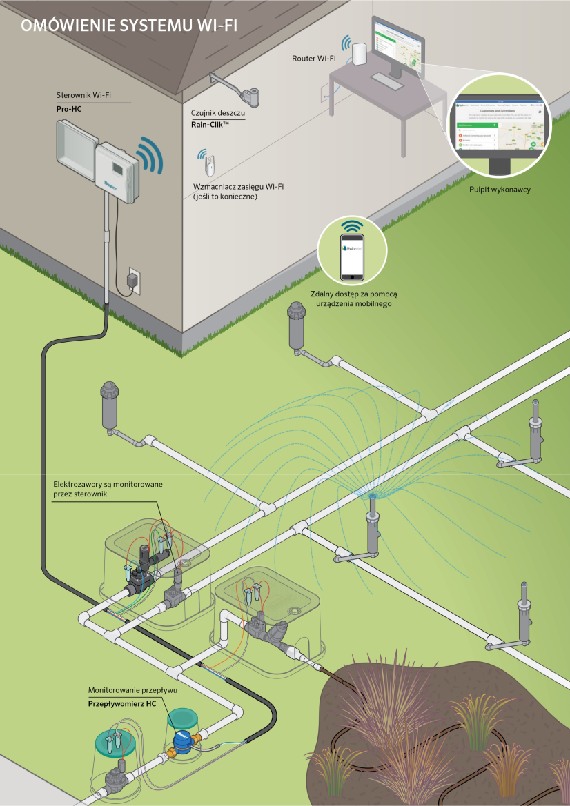 ogolny schemat instalacji