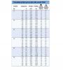 Zraszacz RAIN BIRD 3504 PC - tabela