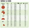 Dysza RAINBIRD 12 VAN - tabela