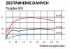 EMITER XB-05 niebieski 2l/h - tabela