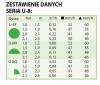 Dysza RAINBIRD U-8-H - tabela