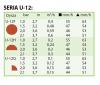 Dysza RAINBIRD U-12-H - tabela