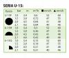 Dysza RAINBIRD U-15-F  - tabela