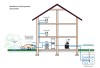 Ibo Rain System IRS 1 z przerwą powietrzną