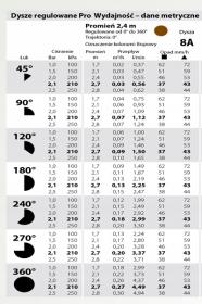 DYSZA HUNTER 8 A 25*360 2,4 M  tabela