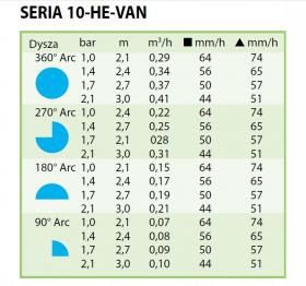 Dysza RAINBIRD HEVAN 10  tabela