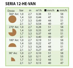 Dysza RAINBIRD HEVAN 12  tabela