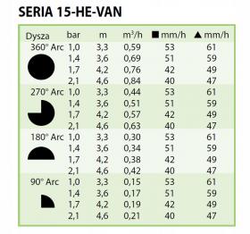 Dysza RAINBIRD HEVAN 15  tabela