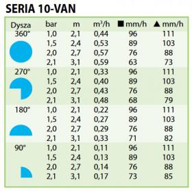 Dysza RAINBIRD 10 VAN  tabela