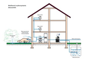 Ibo Rain System IRS 1 z przerwą powietrzną